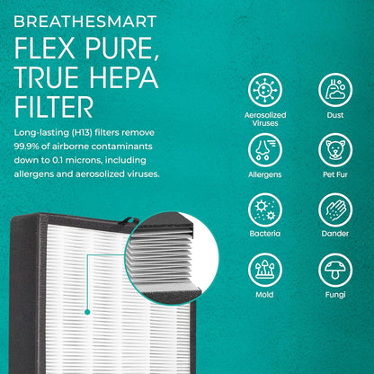 Breathesmart Flex HEPA Air Purifier with Pure Filter | 700 Sq. Ft. in 30 Min | Bedroom & Office | Allergens, Dust & Mold | White